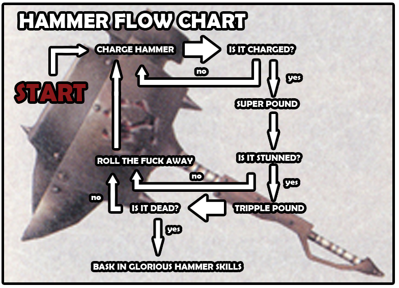 Noobs, it is as easy as that! Noobs, it is as easy as that!